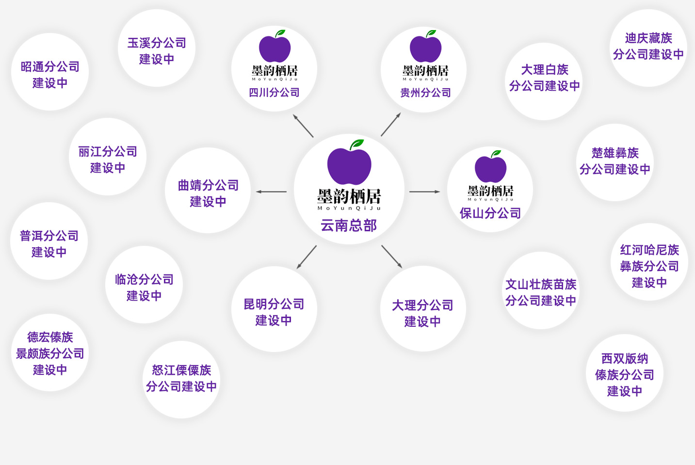 分公司1
